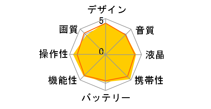 Xacti DMX-HD800�̃��[�U�[���r���[