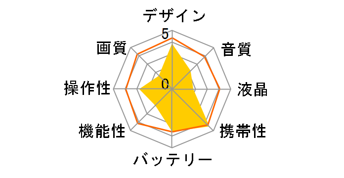 EXEMODE DV230�̃��[�U�[���r���[