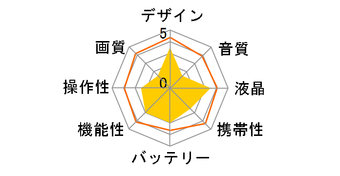 EXEMODE DV505�̃��[�U�[���r���[