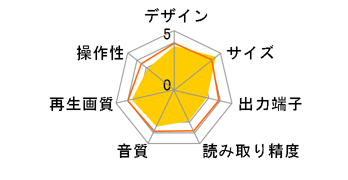 ADS-200S�̃��[�U�[���r���[