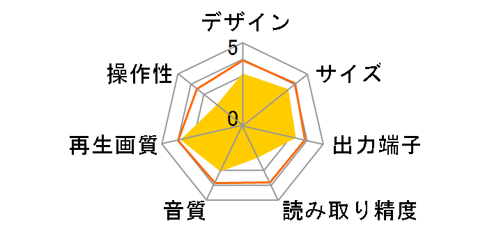 ADN-100S�̃��[�U�[���r���[