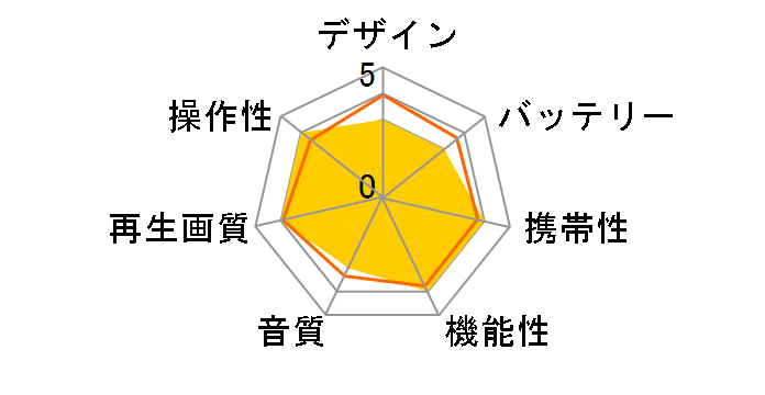 APT-065S̃[U[r[