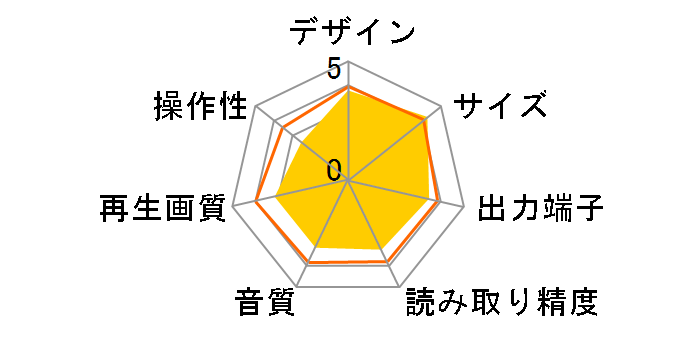 ADS-300V�̃��[�U�[���r���[