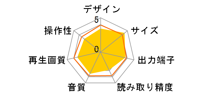 ACP-500R�̃��[�U�[���r���[