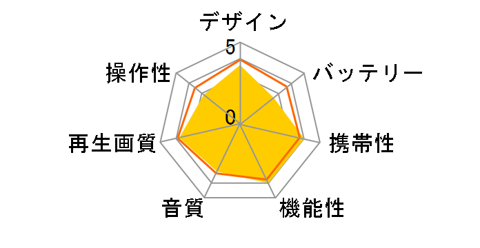 JPO-710D�̃��[�U�[���r���[