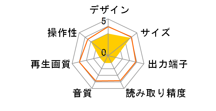 AXN-2588R�̃��[�U�[���r���[