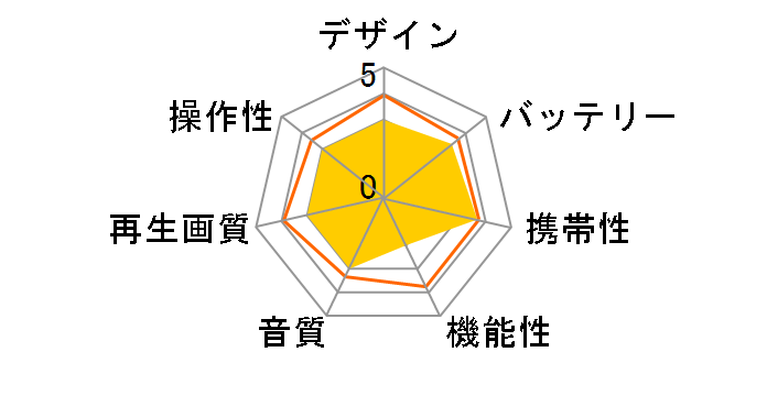 AXN-3588�̃��[�U�[���r���[