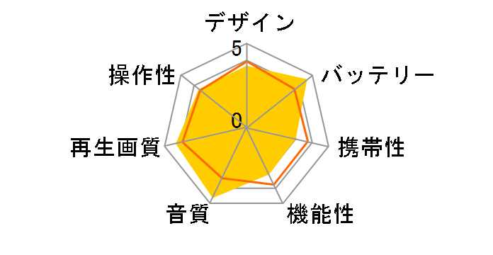 AXN 4709TN�̃��[�U�[���r���[