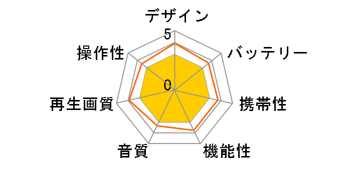 AXN 5429T�̃��[�U�[���r���[