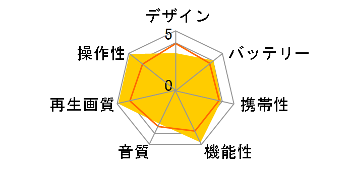 PDJ-0722�̃��[�U�[���r���[