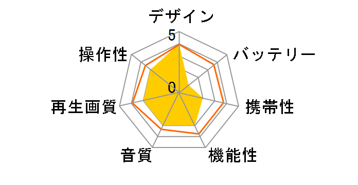 DPJ-08529�̃��[�U�[���r���[