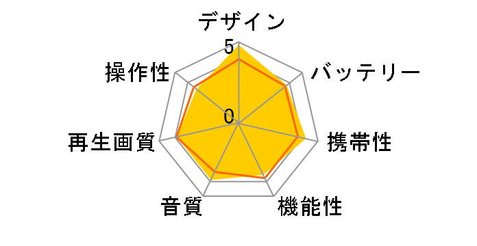 DPJ-07091�̃��[�U�[���r���[