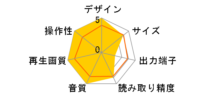 XD-AX10�̃��[�U�[���r���[