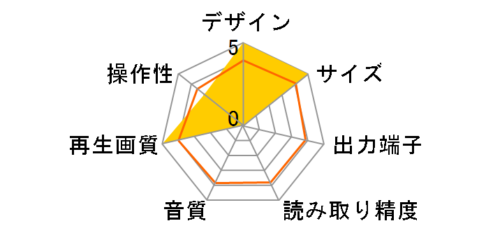 XD-P15�̃��[�U�[���r���[