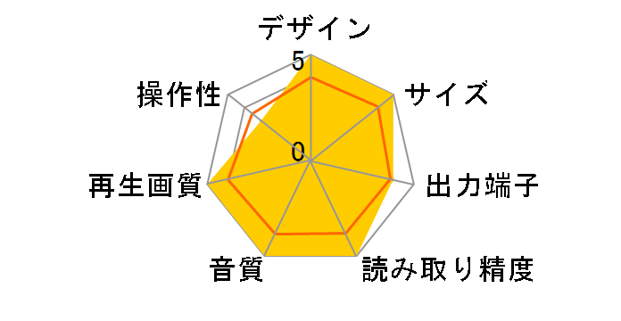 LinkTheater PC-P2LAN/DVD�̃��[�U�[���r���[