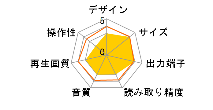 LinkTheater PC-P3LAN/DVD�̃��[�U�[���r���[