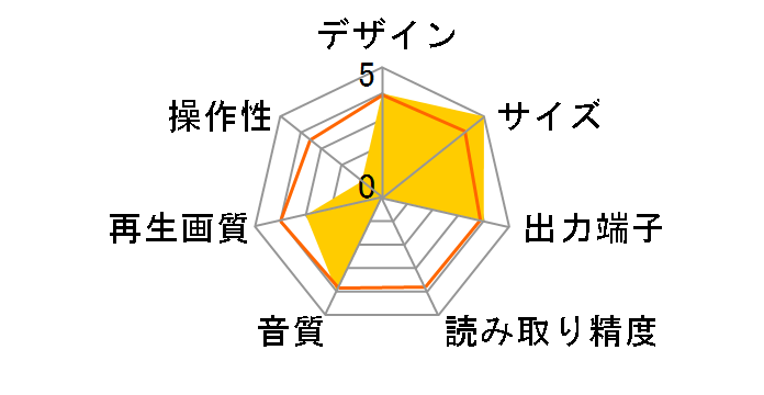 LinkTheater PC-P3LWGK/DVD�̃��[�U�[���r���[