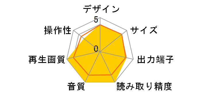 LinkTheater PC-P3LWG2/DVD�̃��[�U�[���r���[