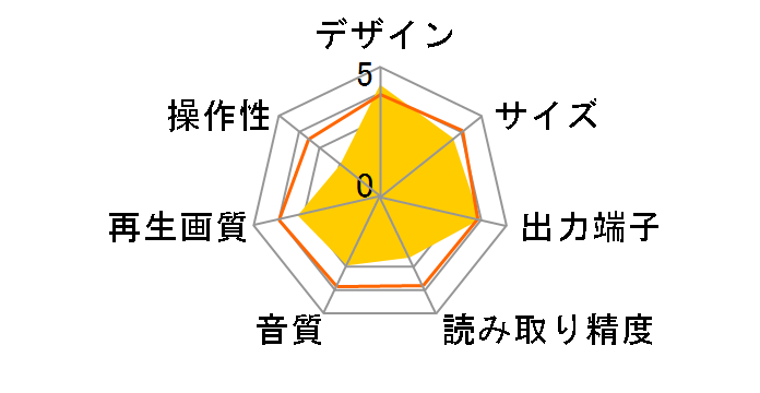 LinkTheater PC-P3LAN2/DVD�̃��[�U�[���r���[