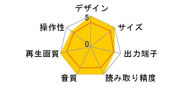 DVD-A1XṼ[U[r[