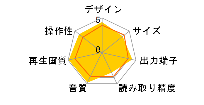 DVD-3930̃[U[r[