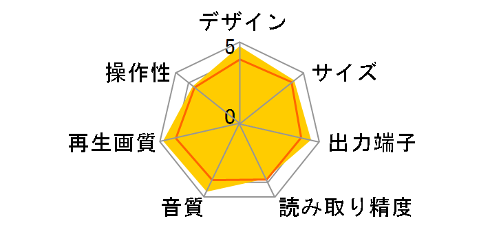 DVD-2930̃[U[r[
