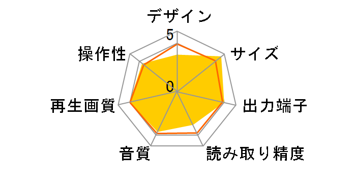 DVD-1930�̃��[�U�[���r���[