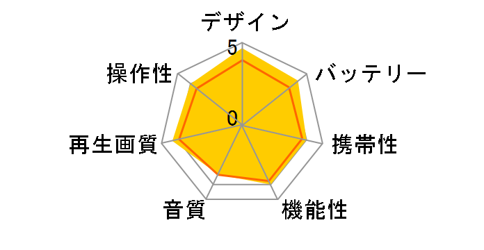 BDP-1720A�̃��[�U�[���r���[