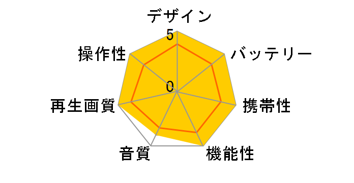 BDP-1720AS�̃��[�U�[���r���[