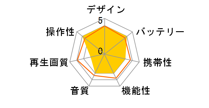 BDP-1850�̃��[�U�[���r���[