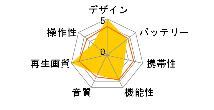 BDP-1930�̃��[�U�[���r���[