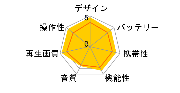 BDP-1020�̃��[�U�[���r���[