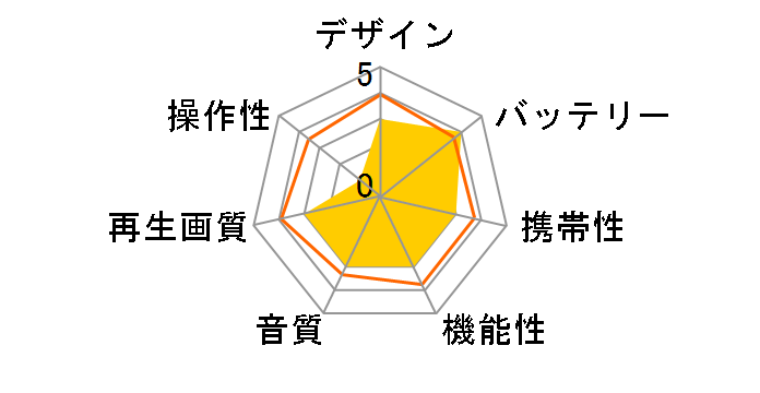 BDP-1200�̃��[�U�[���r���[