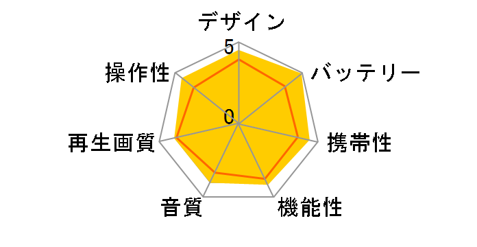 BDP-1720C�̃��[�U�[���r���[