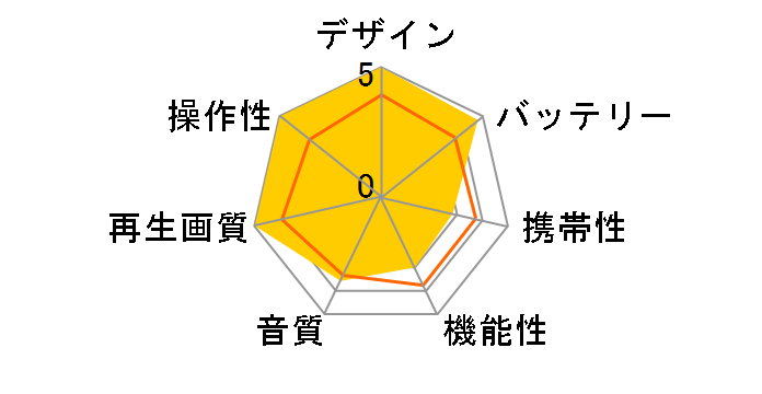 BDP-1460W�̃��[�U�[���r���[