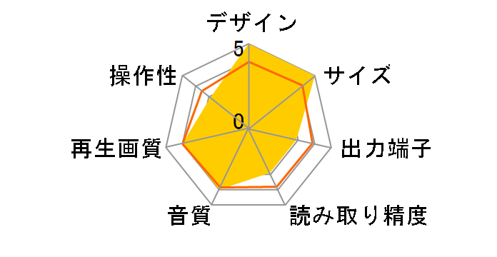 BDP-200W�̃��[�U�[���r���[