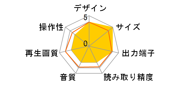 EG-DVDP2000C�̃��[�U�[���r���[