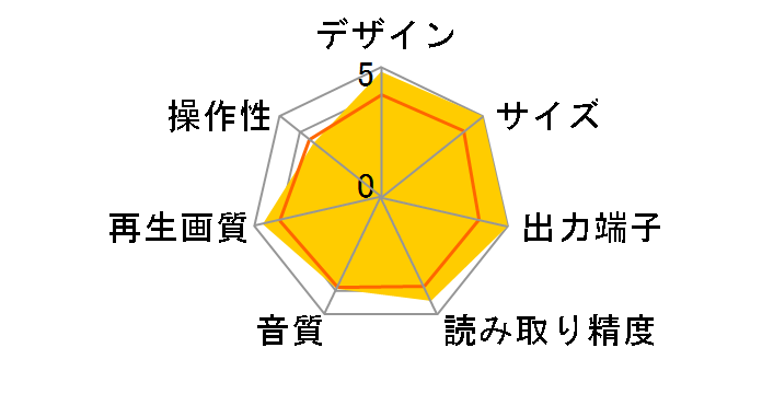 EG-D2240X�̃��[�U�[���r���[