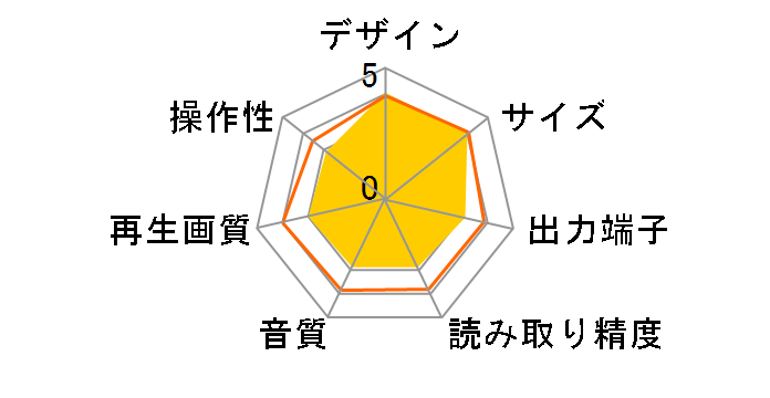 EG-D900SX�̃��[�U�[���r���[