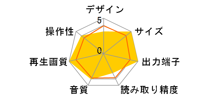 EG-D2400AU�̃��[�U�[���r���[