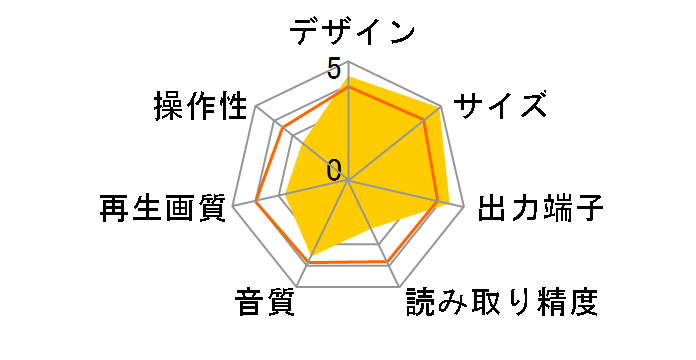 EG-D3000SD�̃��[�U�[���r���[