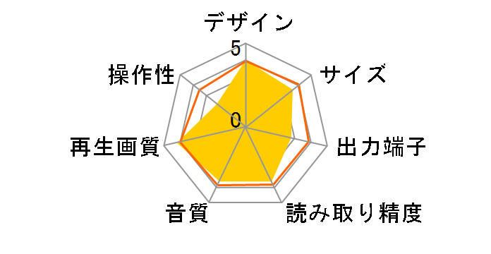 EG-D5000H�̃��[�U�[���r���[