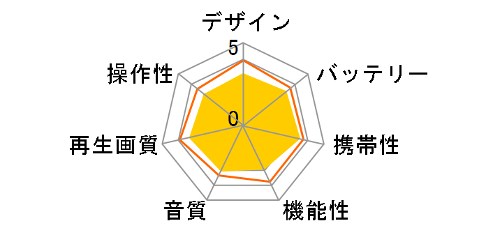 GH-PDV710W�̃��[�U�[���r���[