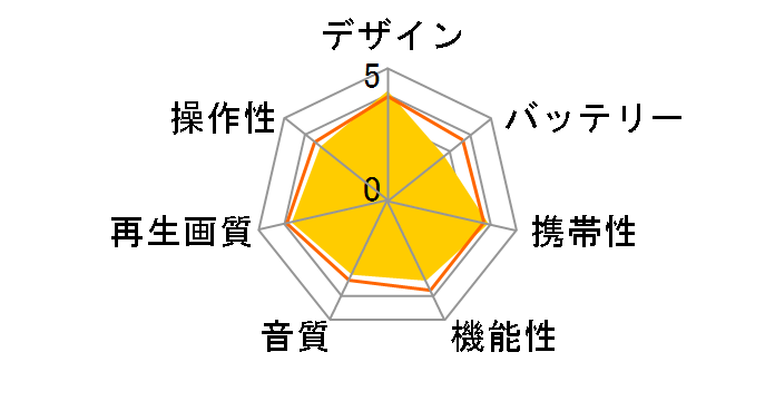 GH-PDV730W�̃��[�U�[���r���[