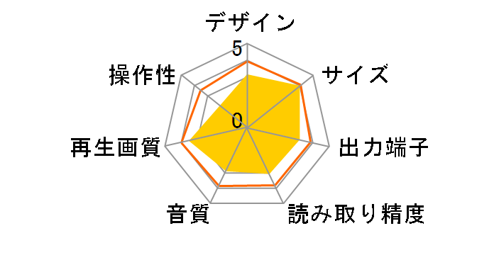 GH-DV100�̃��[�U�[���r���[