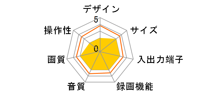 DVCR-2002�̃��[�U�[���r���[