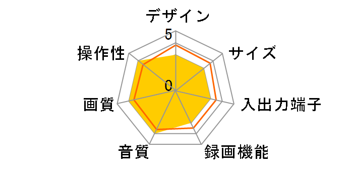 DVCR-A500�̃��[�U�[���r���[