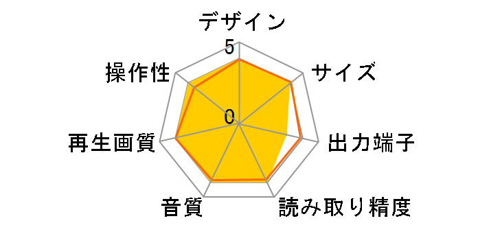 DVP-S500�̃��[�U�[���r���[