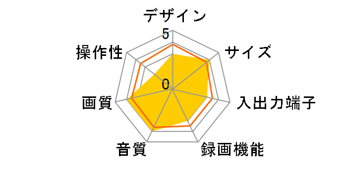 DVCR-B200�̃��[�U�[���r���[