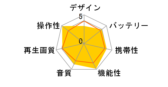 DP271�̃��[�U�[���r���[